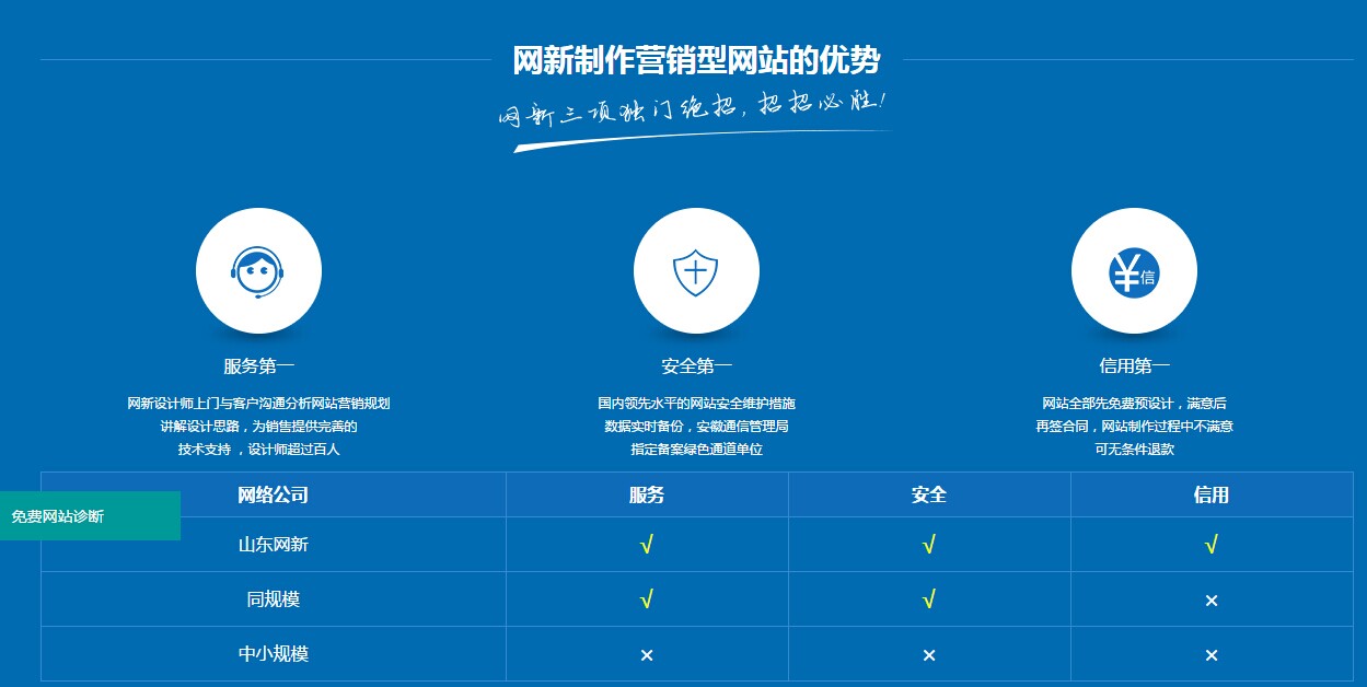 山东网新制作营销型网站的优势